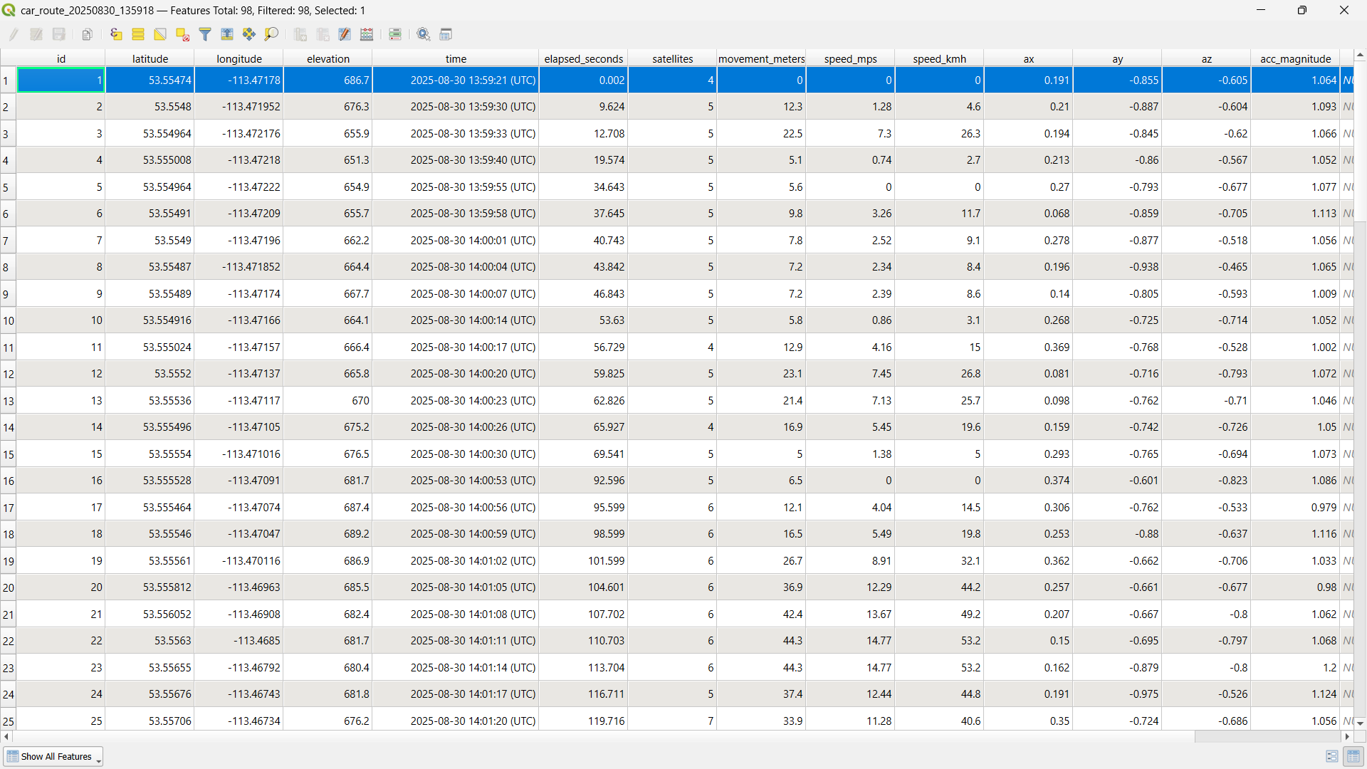 Understanding GPS Data Structure
